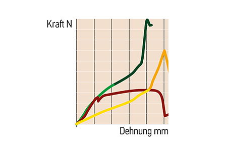 Belastningskapacitet Dci De